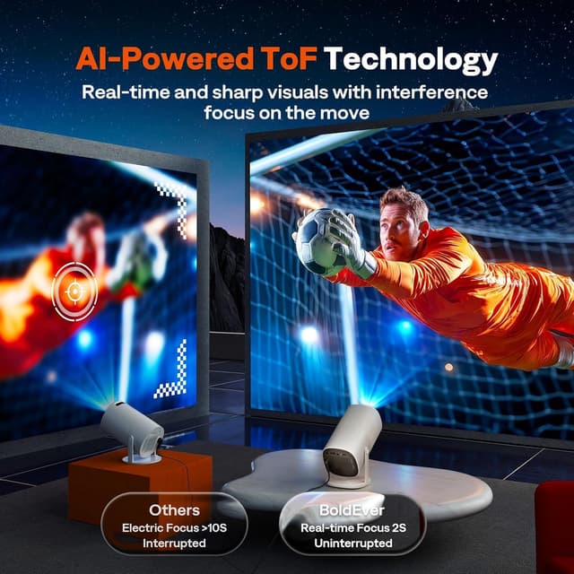 Detalle 2 de BoldEver Mini Projector 500 ANSI Lumens with WiFi 6 📽