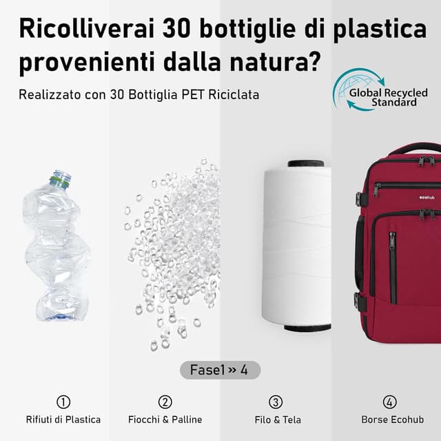 Detalle de ECOHUB Zaino Ryanair 40x20x25 (20 L) in PET riciclato, bagaglio a mano brecciato sotto-sedile