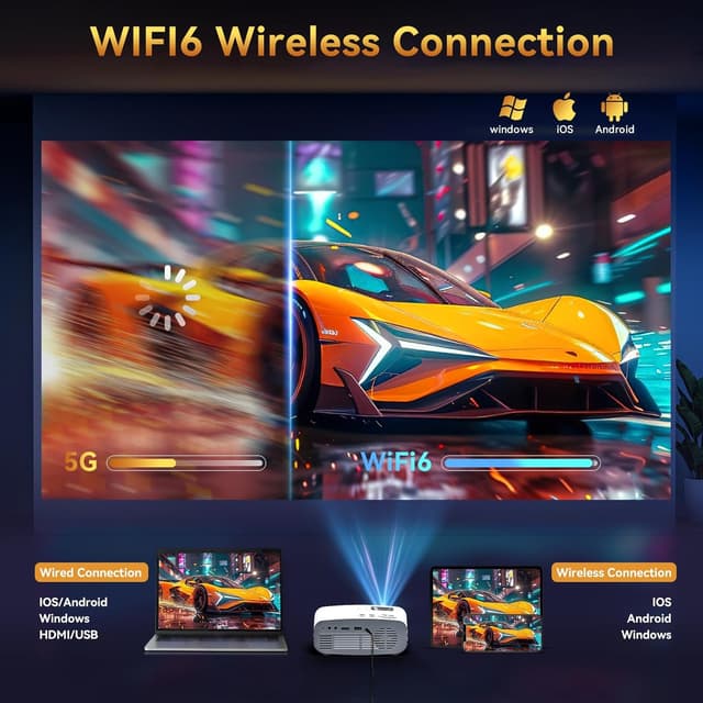 Detalle de Pericat 4K Supported Native 1080P Portable Projector 📽