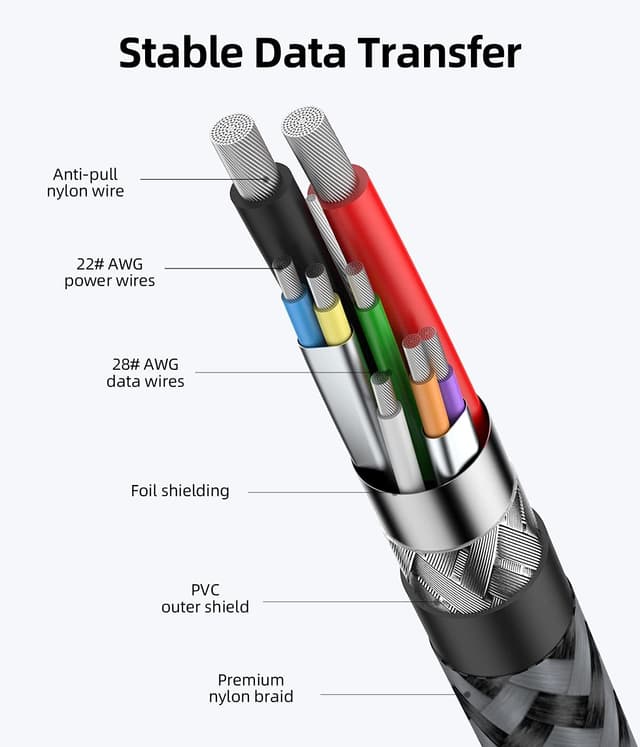 Thumbnail 4 de SUNGUY USB 3.0 Verlängerungskabel 3M