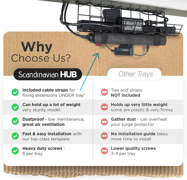 Detalle 1 de Scanfield Cable Management kit porta cavi sotto scrivania, passacavi con griglia in acciaio (set da 2)