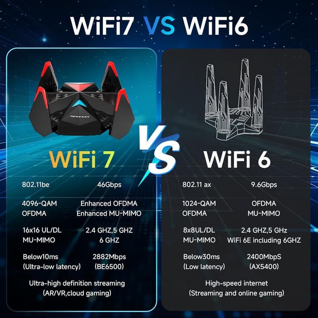 Thumbnail 1 de NEWFAST 6500Mbps USB WLAN Stick WiFi 7 📡