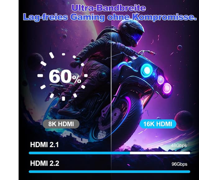 Detalle de CABLAPTOP HDMI 2.2 Kabel 1 m (HDMI 2.1, eARC) für PS5, Soundbar & 4K/8K/16K – 96 Gbps