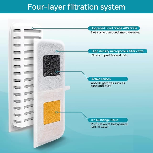 Thumbnail 2 de PLOOHT Fontaine pour Chats 10 filtres