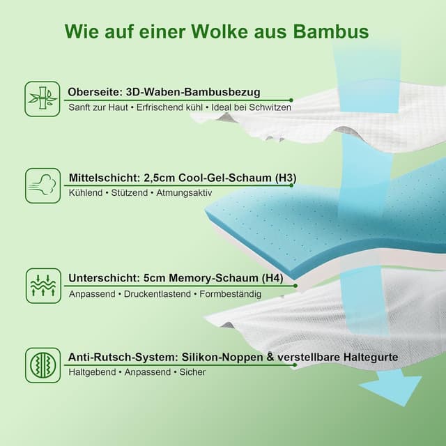 Detalle de waxberry Matratzen Topper 180x200 cm