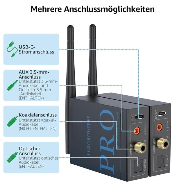 Detalle 2 de 1Mii 1 TX + 1 RX drahtloser Audio Sender & Empfänger (2,4 GHz) für TV/PC zu Subwoofer, Aktivlautsprechern & Verstärkern