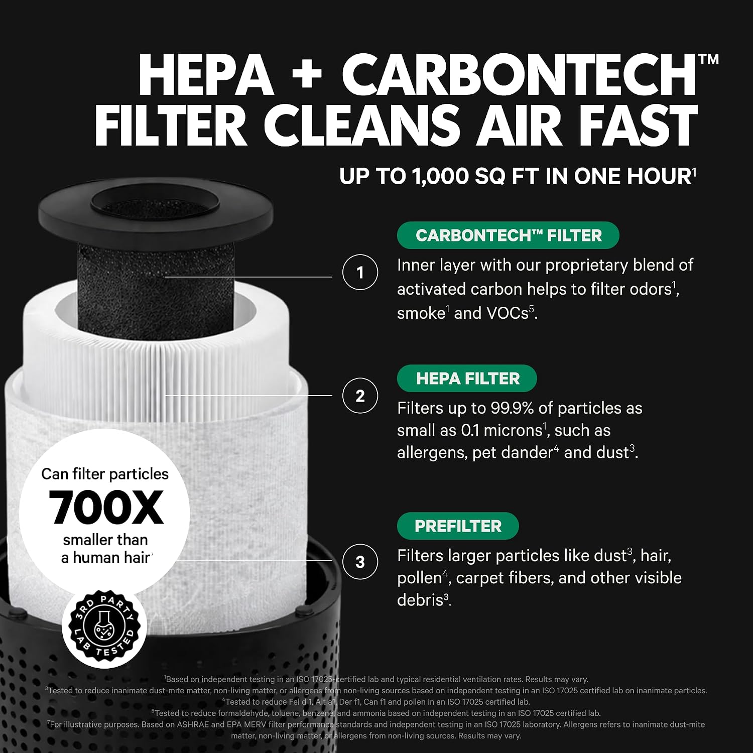 Detalle de PuroAir 240 HEPA air purifier for large rooms