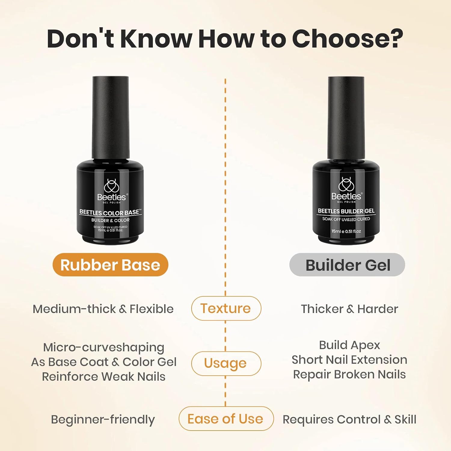 Thumbnail 6 de Beetles Rubber Base Gel 15ml