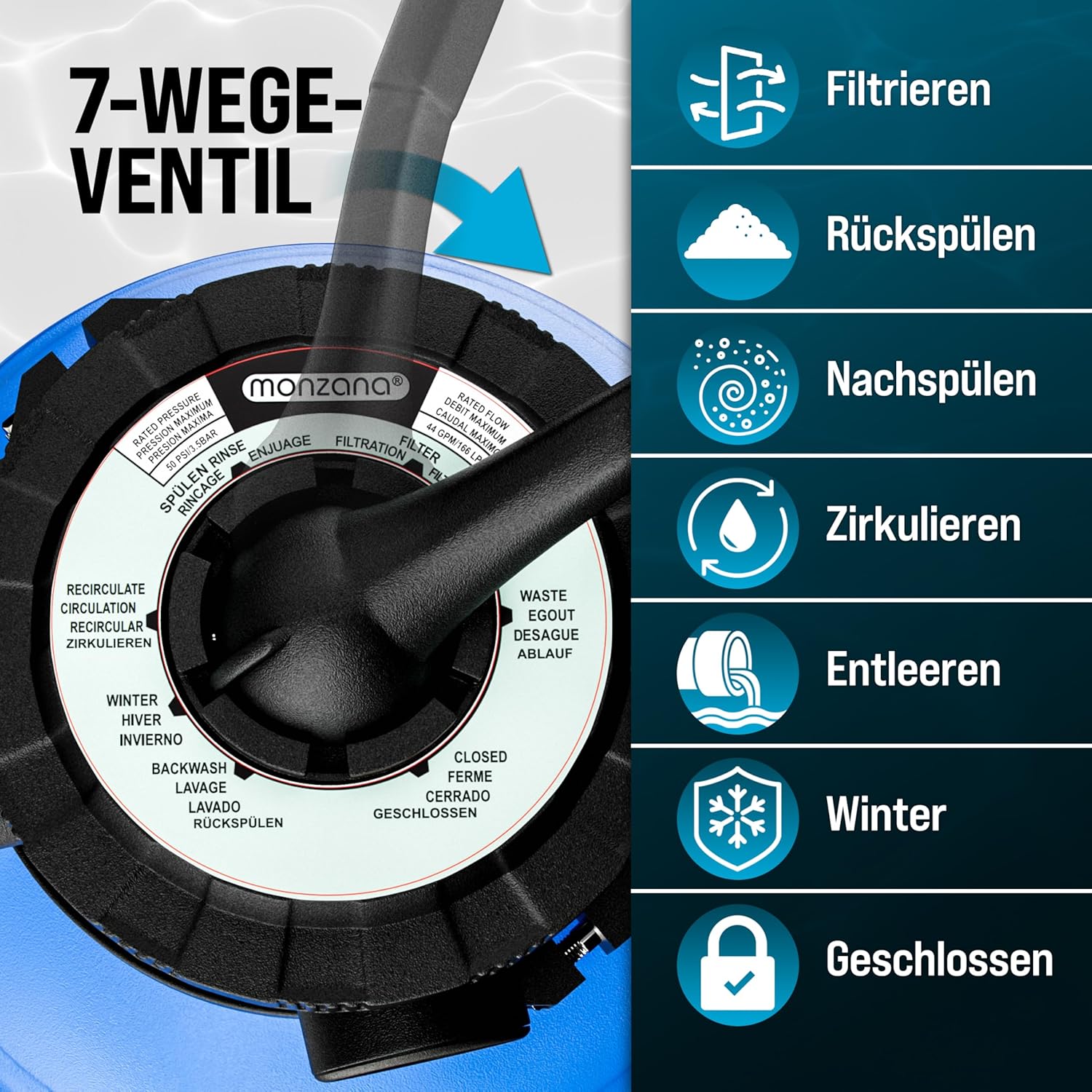 Thumbnail 4 de MONZANA® Sandfilteranlage SF96K 9.600 L/h für Pools bis 30.000 L inklusive Filterbälle, 7-Wege-Ventil, 2-in-1 Adapter Ø32-38 mm, 400 W