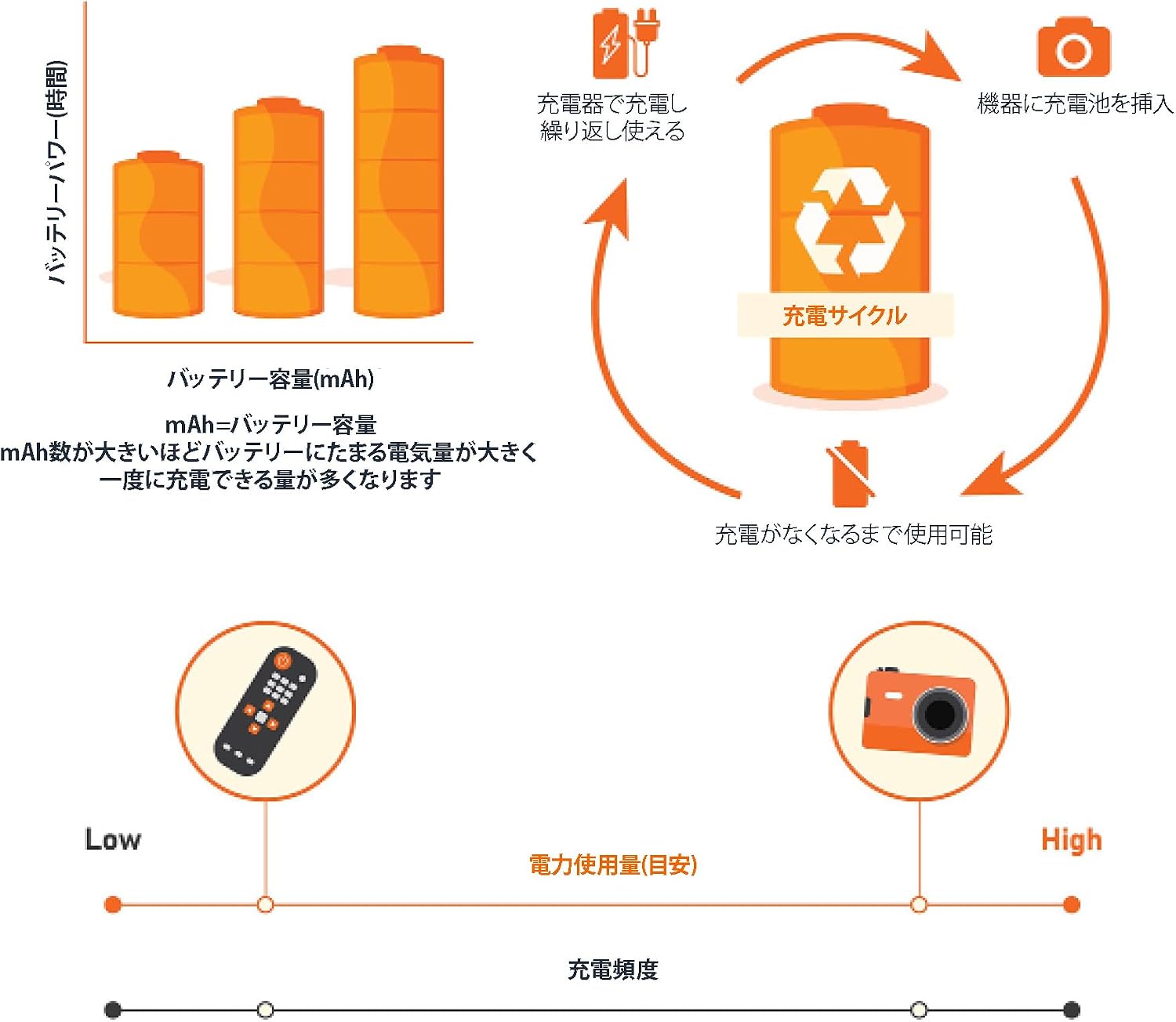 Detalle 1 de Amazonベーシック 85AAAHCB 単4形充電池 24本 800mAh・1.2V