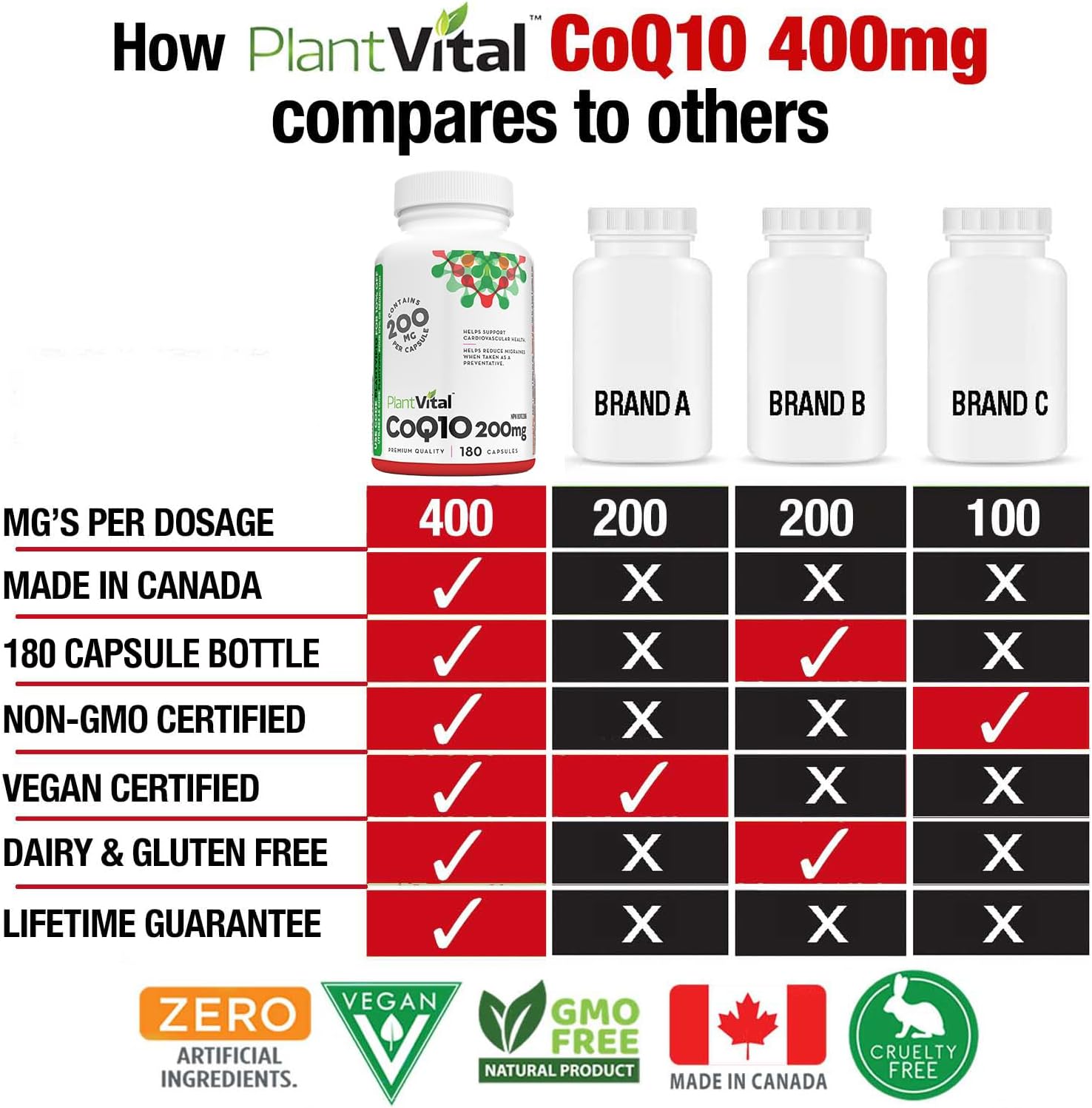 Detalle de PlantVital Coenzyme Q10 CoQ10 Supplement, 200 mg Vegan Capsules, 180 Count