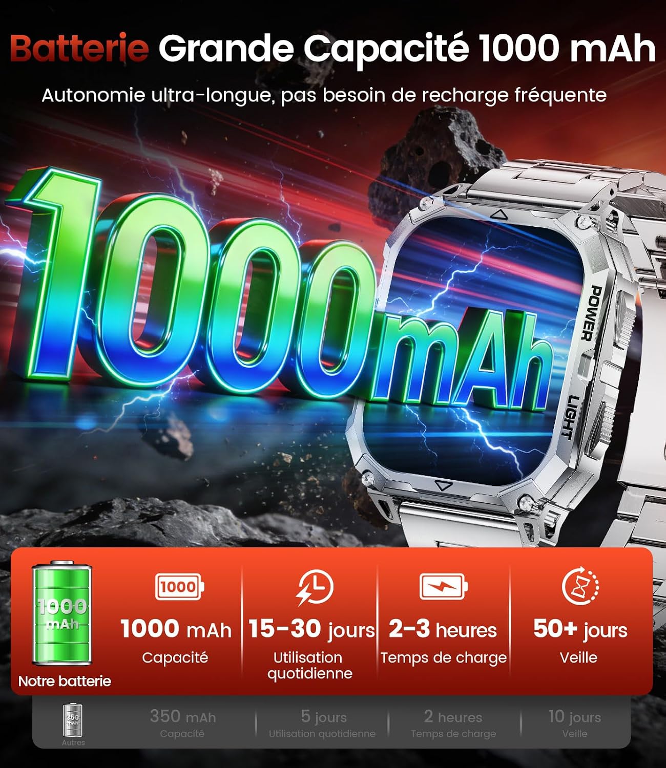 Detalle 2 de Montre connectée homme militaire 2,01" HD avec Bluetooth, fréquence cardiaque et IP68 (argent)