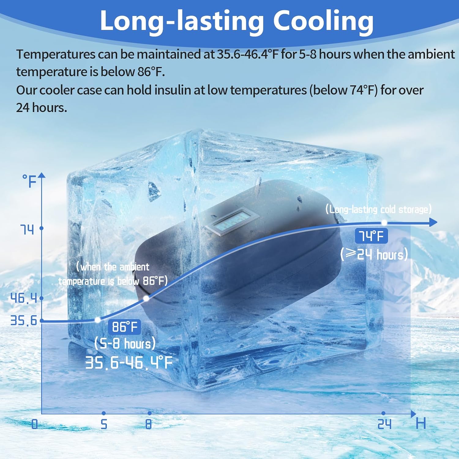 Detalle de HIMDUZE Insulin Cooler Bag travel case with temperature display, TSA-approved ice packs
