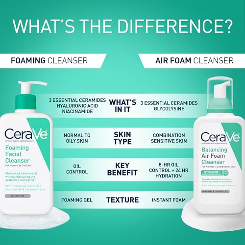 Detalle de CeraVe Foaming Facial Cleanser for Oily Skin (16 fl oz)