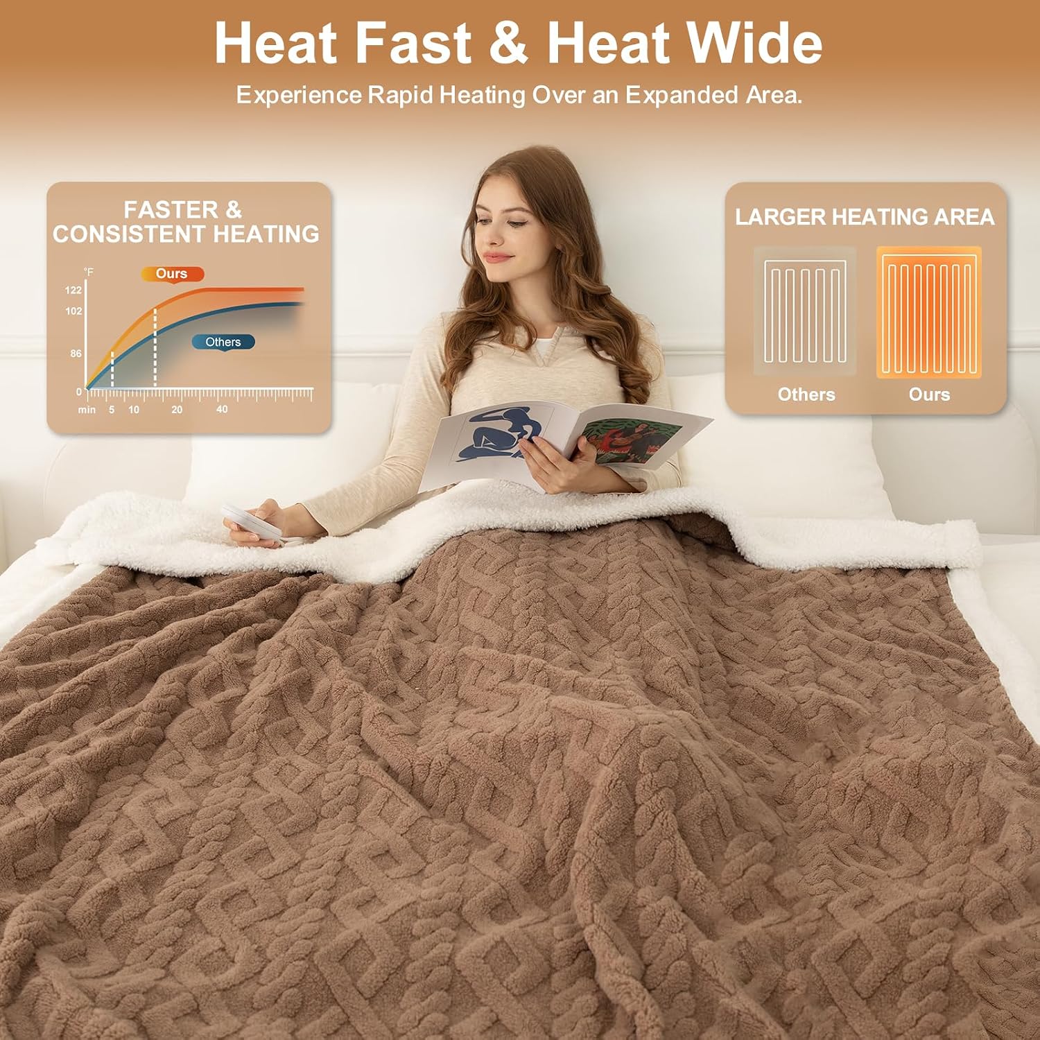 Detalle de LUZARTA Full Size Heated Blanket, 72" x 84", Brown Sherpa, 6 Heat Settings