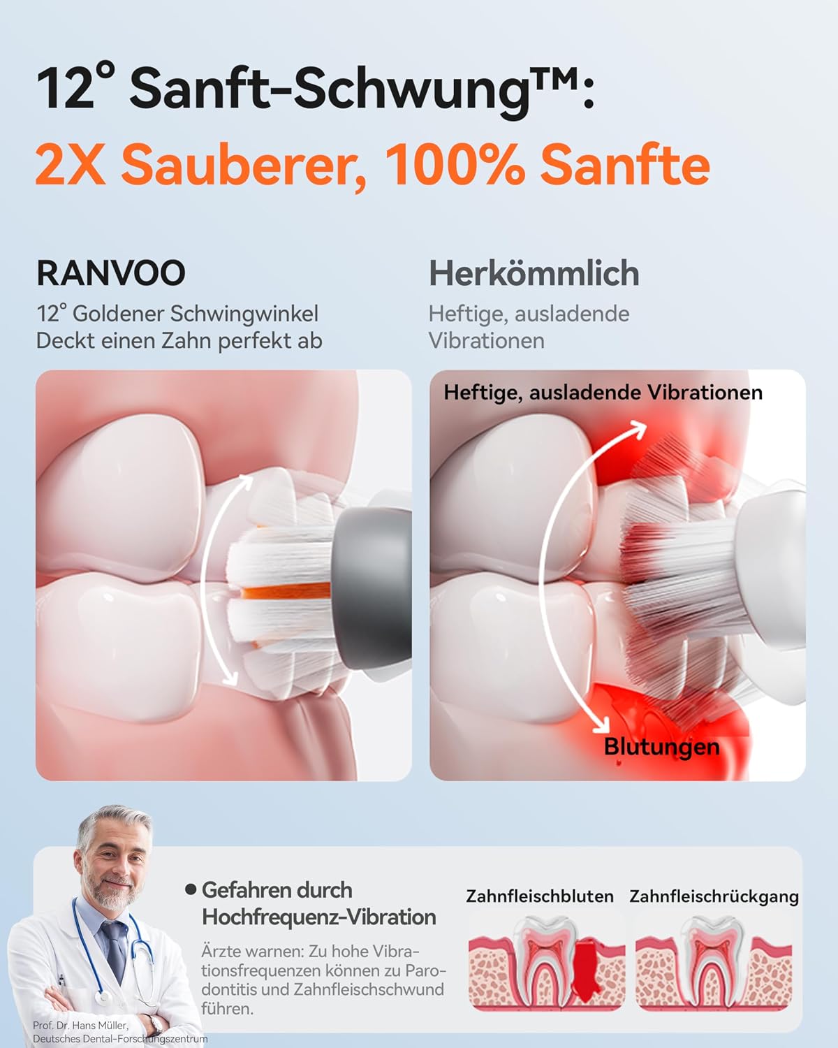 Thumbnail 5 de RANVOO AirJet™ Elektrische Schallzahnbürste 2 Min 🪥
