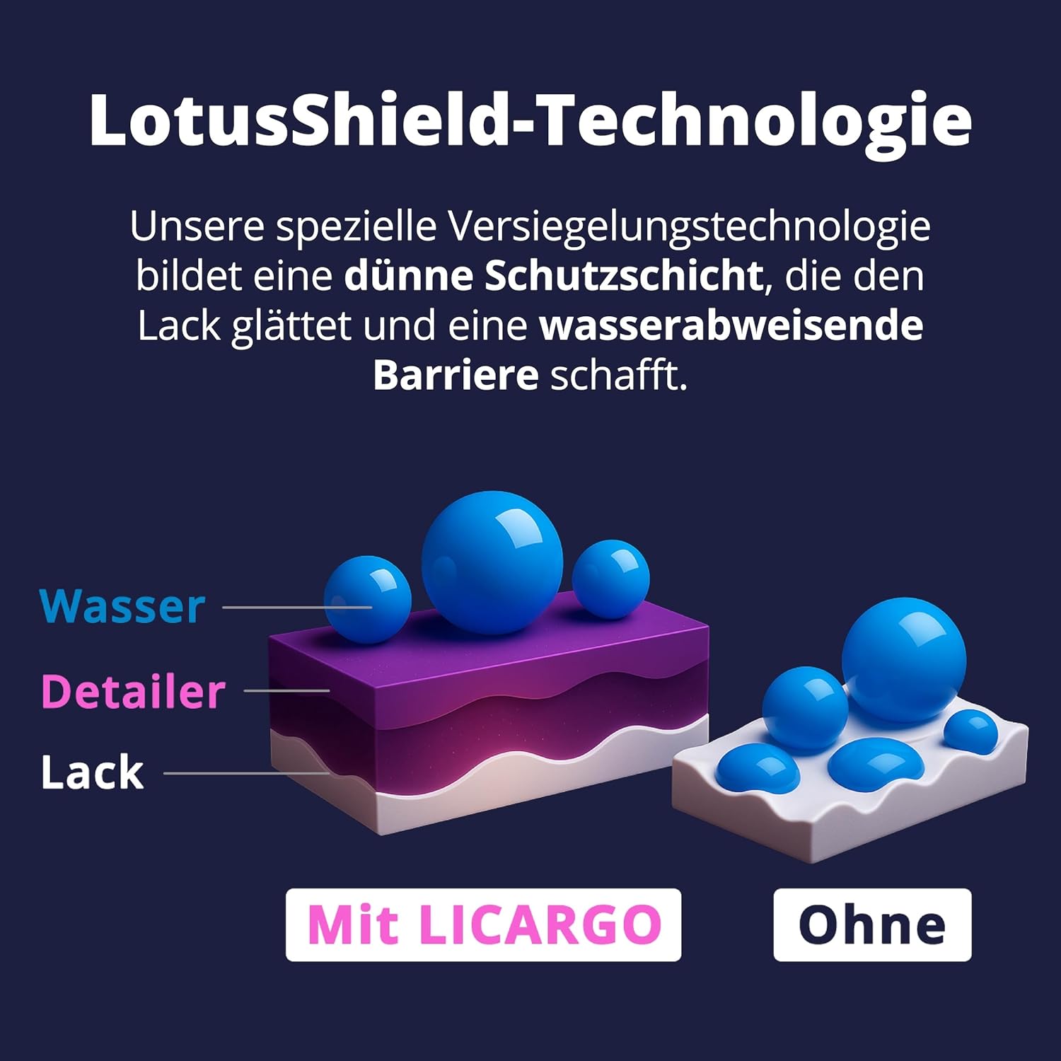 Detalle de LICARGO Detailer Auto (500 ml) – Quick Detailer mit Tiefenglanz und Abperleffekt für die Lackpflege außen