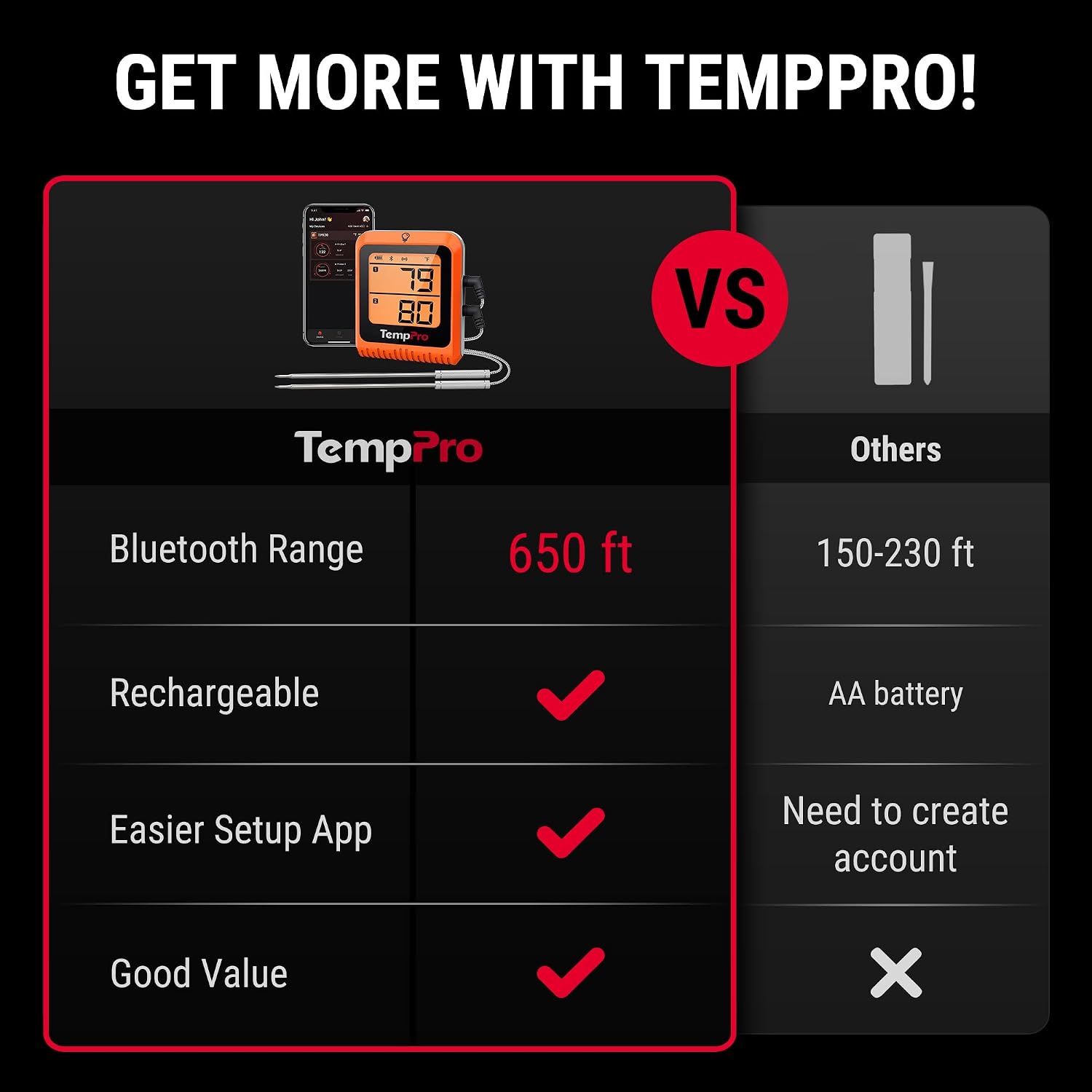 Detalle de TempPro Bluetooth meat thermometer, TempSync