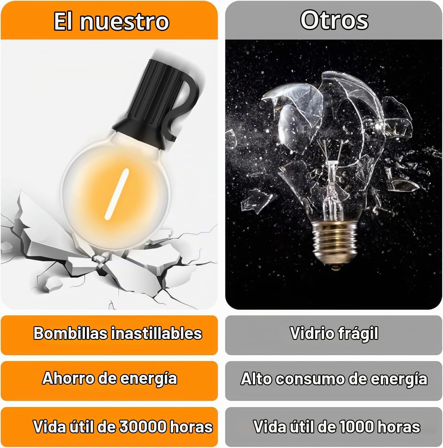 Detalle de SUWIN Guirnaldas Luces Exterior 30M con 50+2 Bombillas G40 LED — Iluminación Exterior Segura y Eficiente