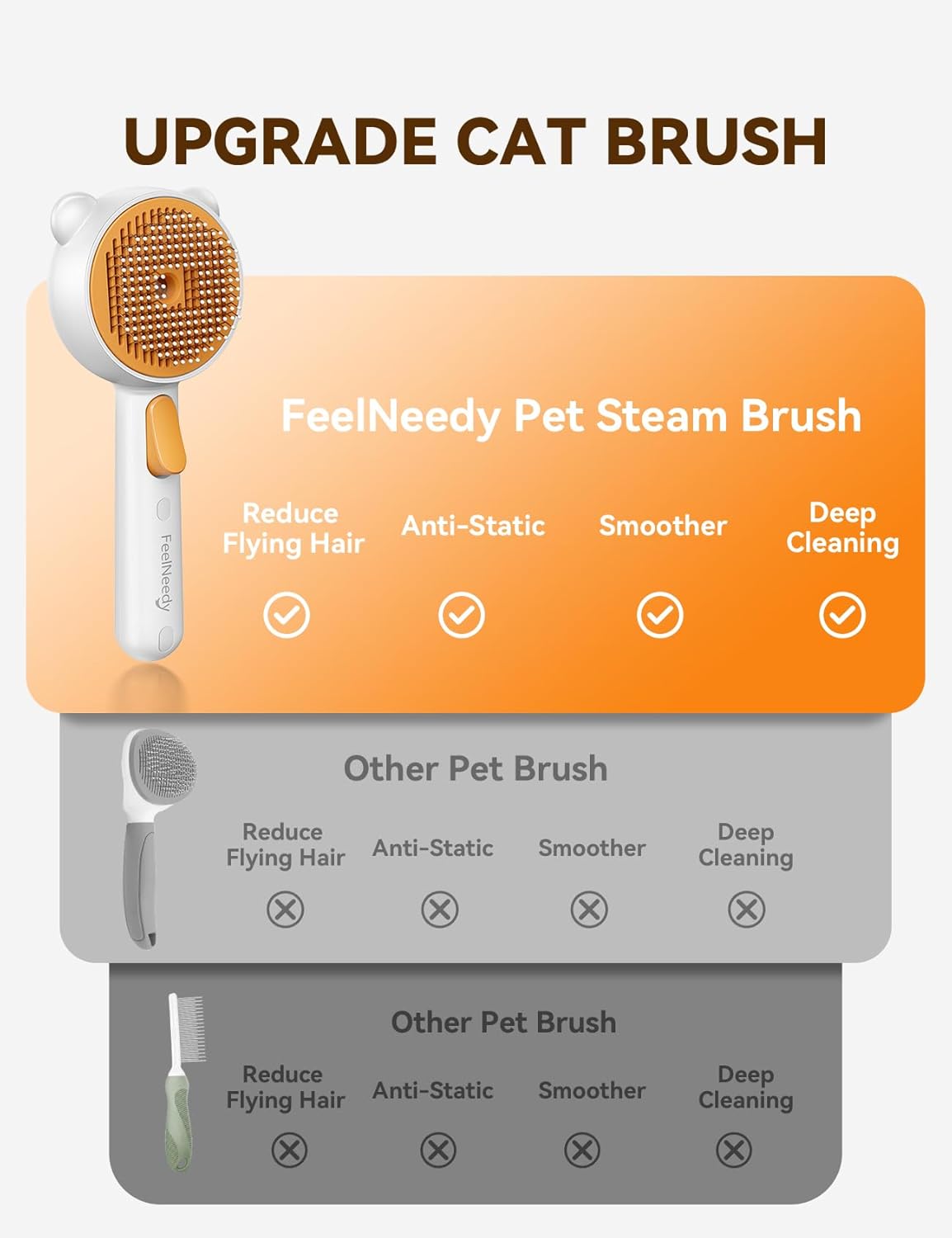 Detalle de FEELNEEDY Cat brush for shedding, 150 min