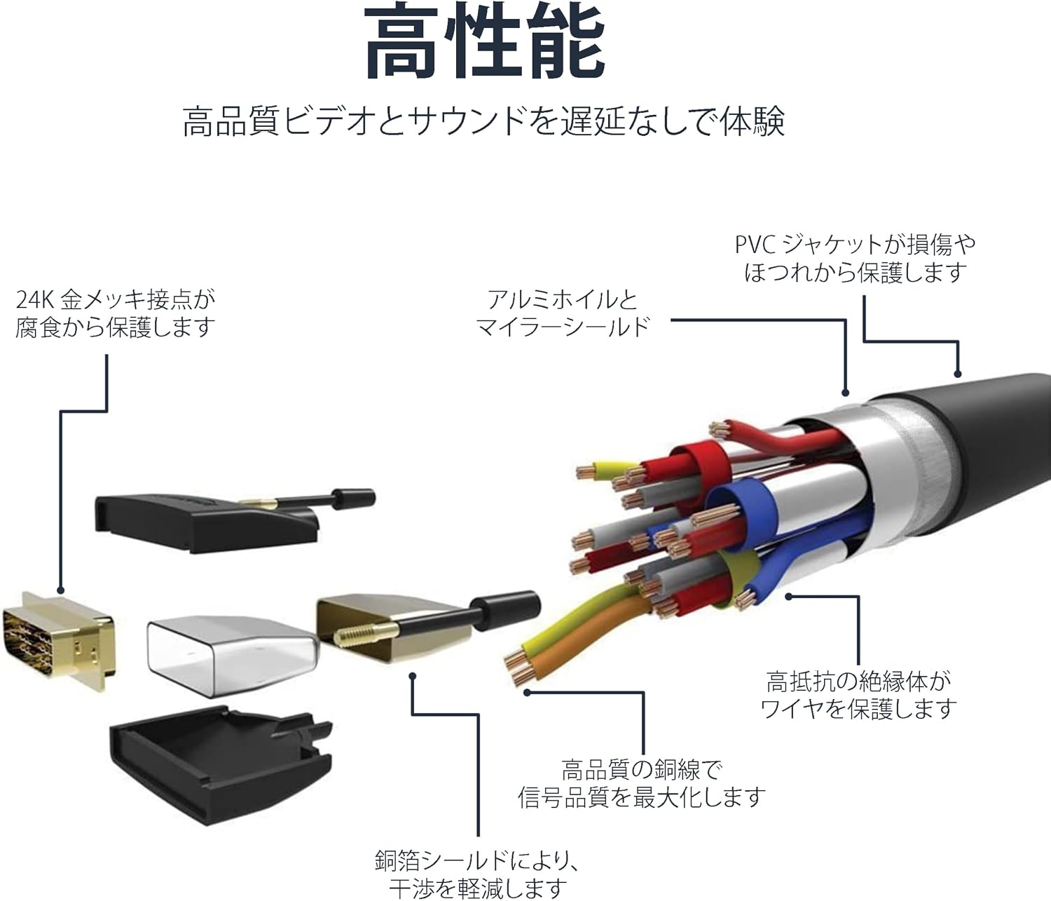 Detalle 2 de Amazonベーシック HL-007347 HDMI-DVI変換ケーブル 双方向 1.8m・1080p対応