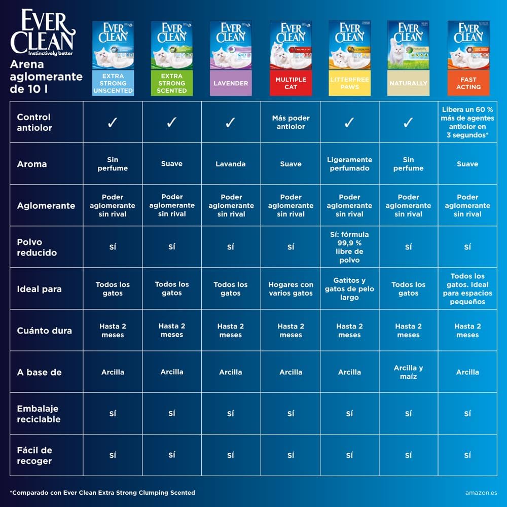 Detalle de Ever Clean Fast Acting Odour Control, zbrylający żwirek dla kota 10 l