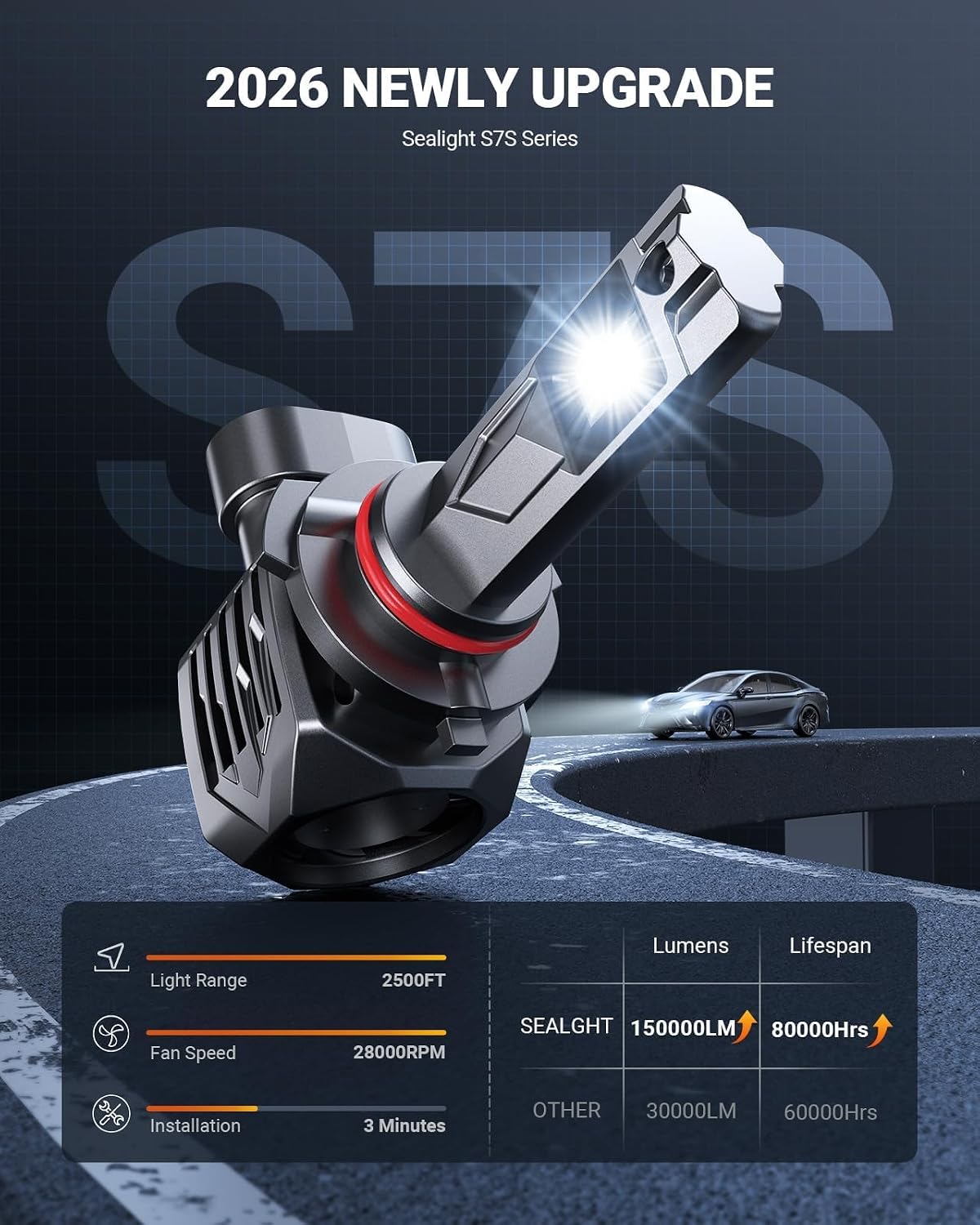 Thumbnail 2 de SEALIGHT S7S 9005/9006 Fog Light (4-Pack): 150,000 LM, 6500K Cool White with Efficient Cooling