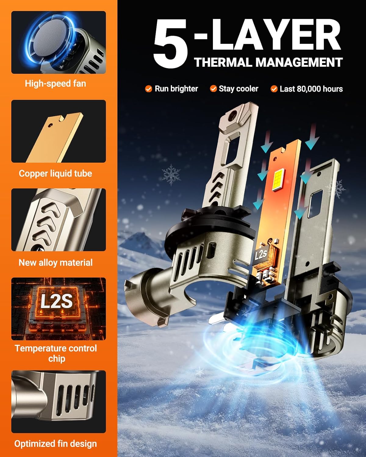 Thumbnail 3 de SEALIGHT 9012 LED Headlight Bulbs
