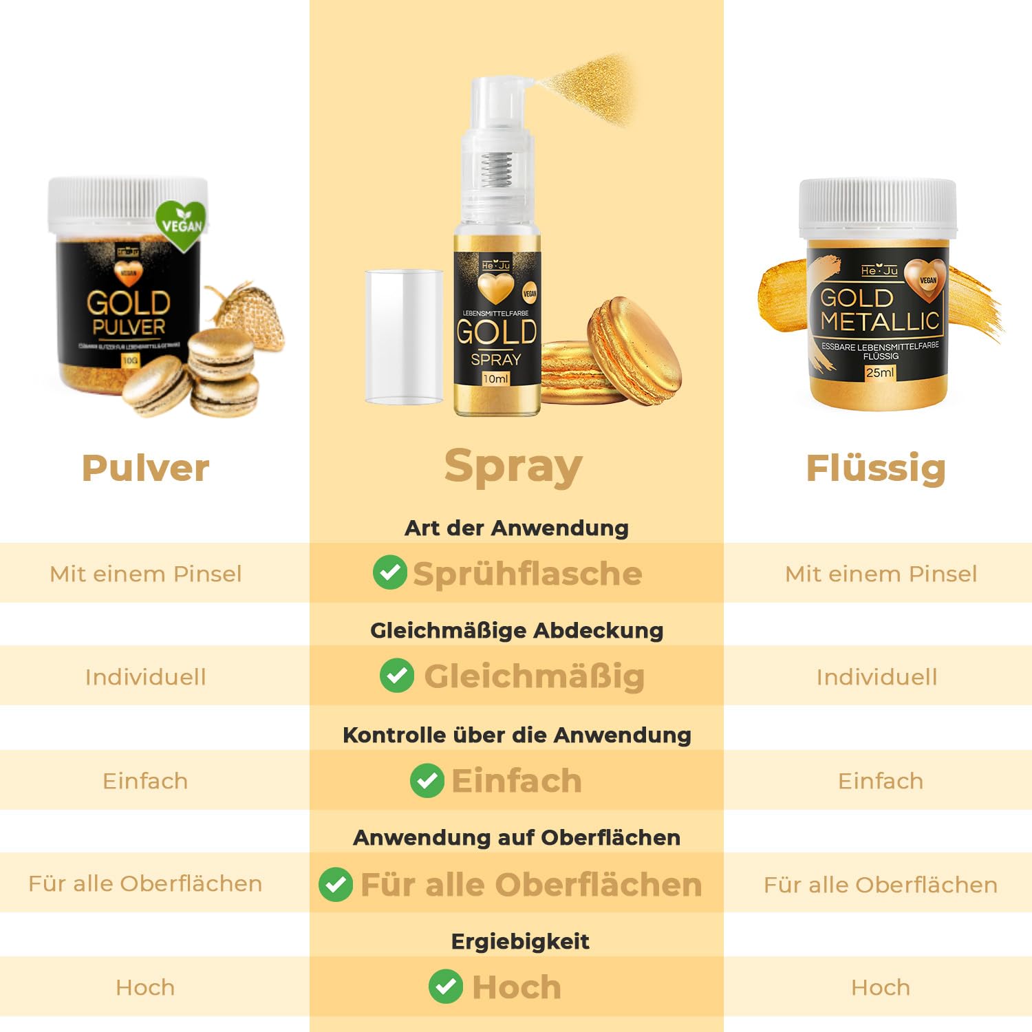 Thumbnail 6 de He-Ju Lebensmittelfarbe Gold 25ml 🍰