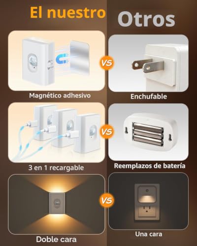 Thumbnail 2 de WILLED Luz LED para Escaleras con Sensor de Movimiento – Pack 4 piezas