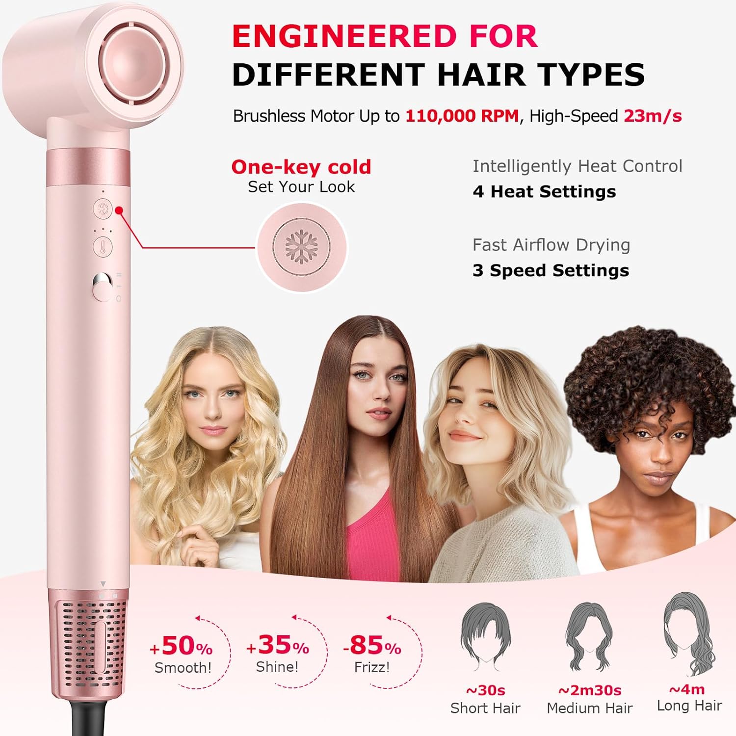 Detalle 1 de MESCOMB 5-in-1 Hairstyler mit 110.000 U/min