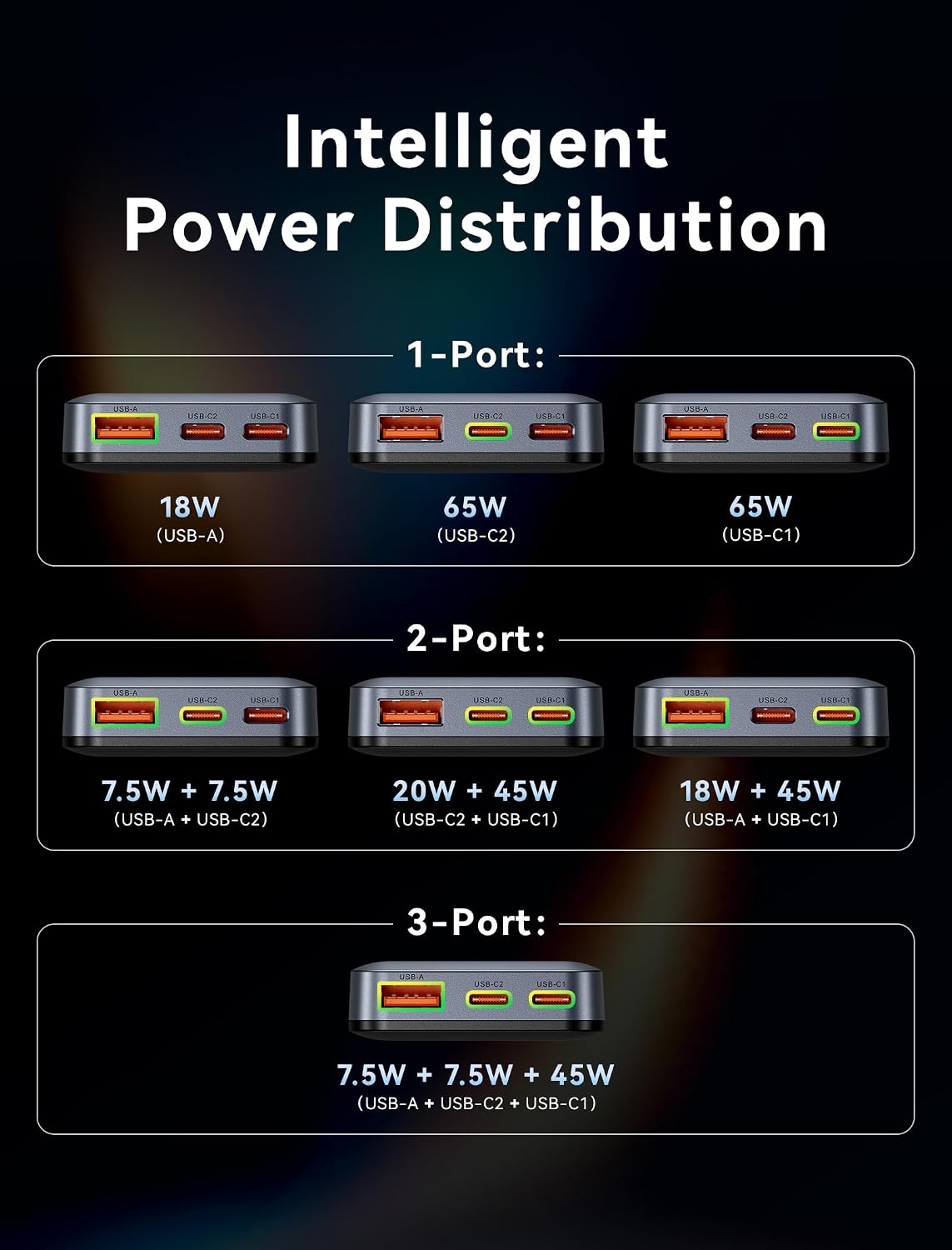 Detalle de Vention 65W USB-C fast multi charger