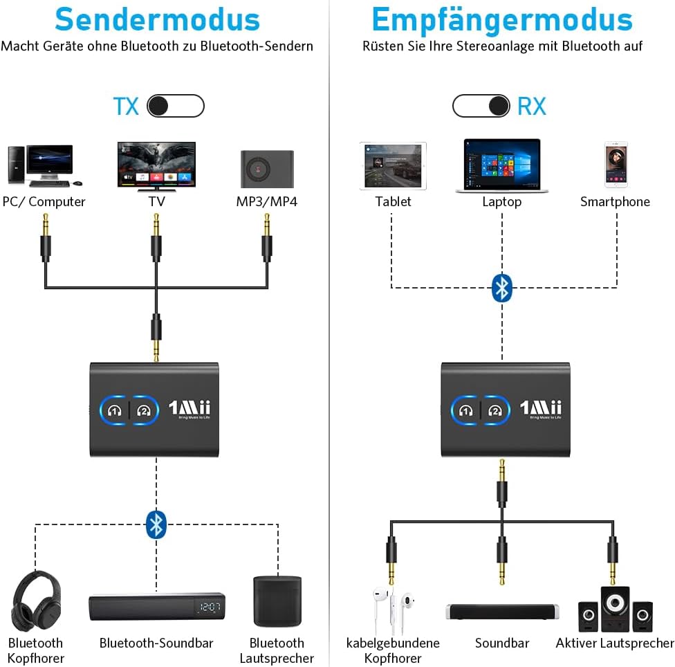 Thumbnail 1 de 1Mii ML301 Bluetooth 5.3 Adapter
