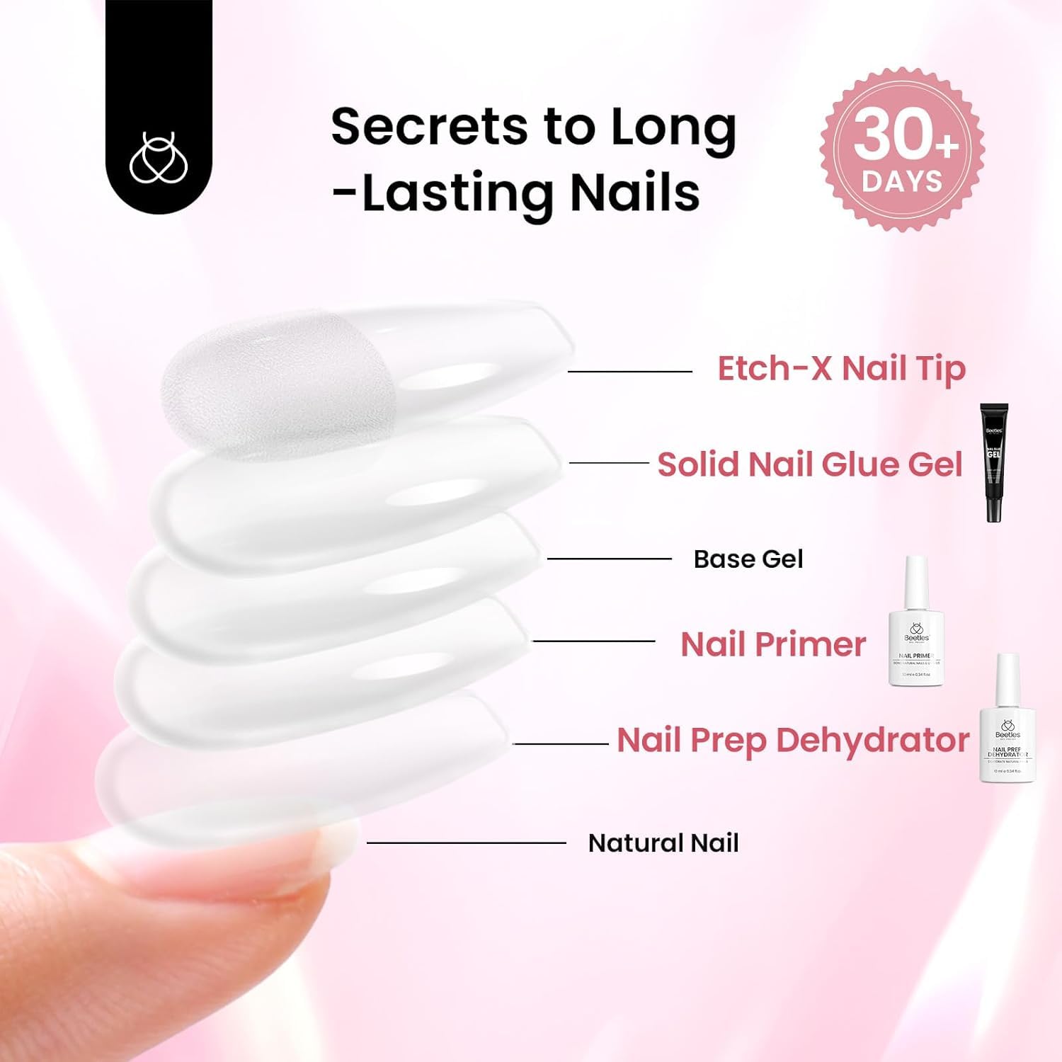 Detalle 2 de Beetles Gel Nail Kit Medium Almond ⚙
