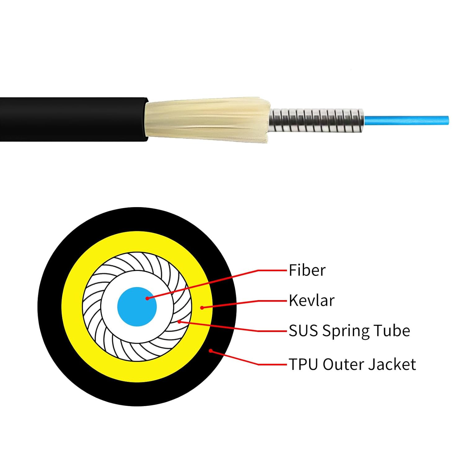 Detalle 2 de OS2 LC to LC Single Mode Armor Patch Cable, 5M/16ft Outdoor, 3.0mm TPU Jacket
