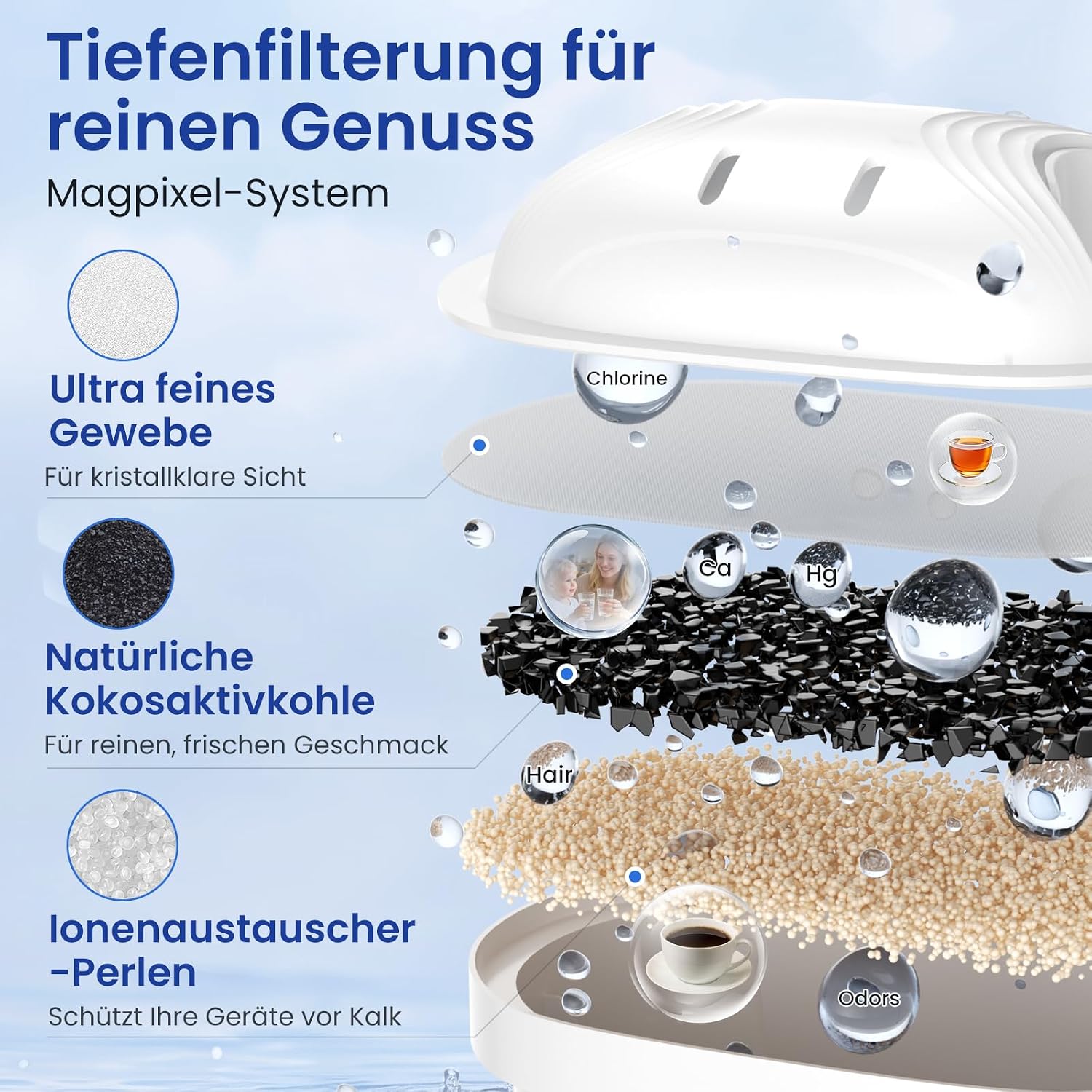 Thumbnail 2 de Wasserfilter Kartusche für BRITA – 12er-Pack: Kompakte Lösung für sauberes Wasser und Schutz der Geräte