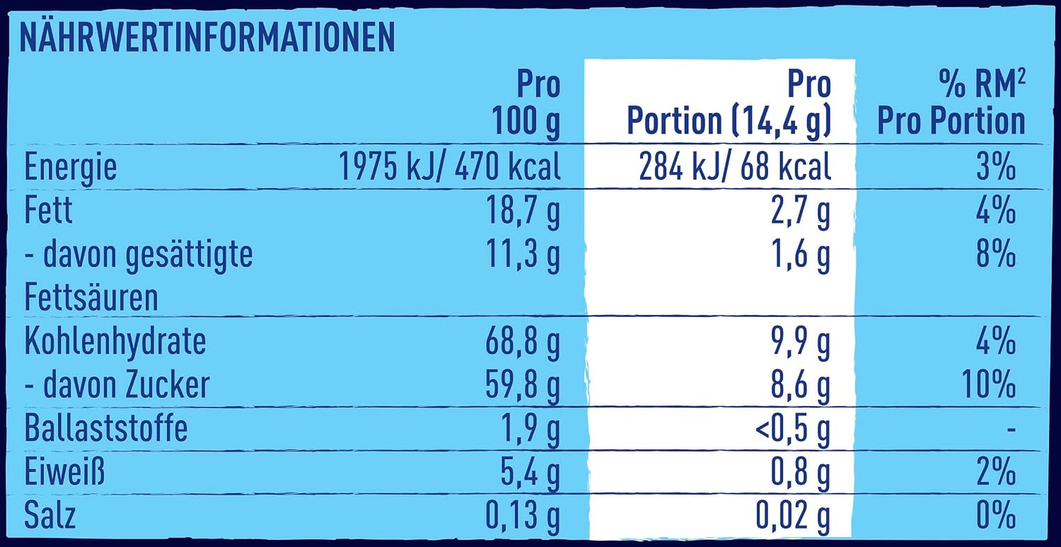 Detalle 2 de Nestlé SMARTIES Mini XXL Beutel – bunte Schoko-Linsen, 2er Pack (1 x 259 g)