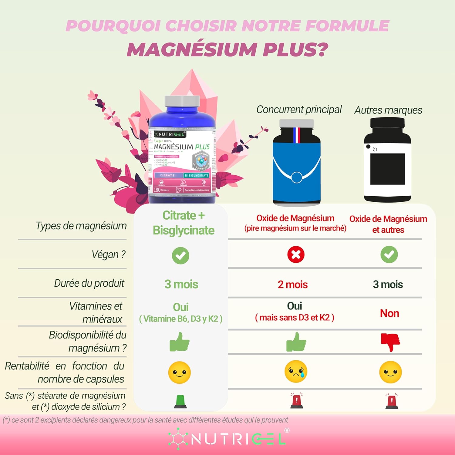 Thumbnail 5 de Magnésium bisglycinate + citrate 2177 mg avec vitamines B6, D3 et K2 – 180 gélules végétaliennes