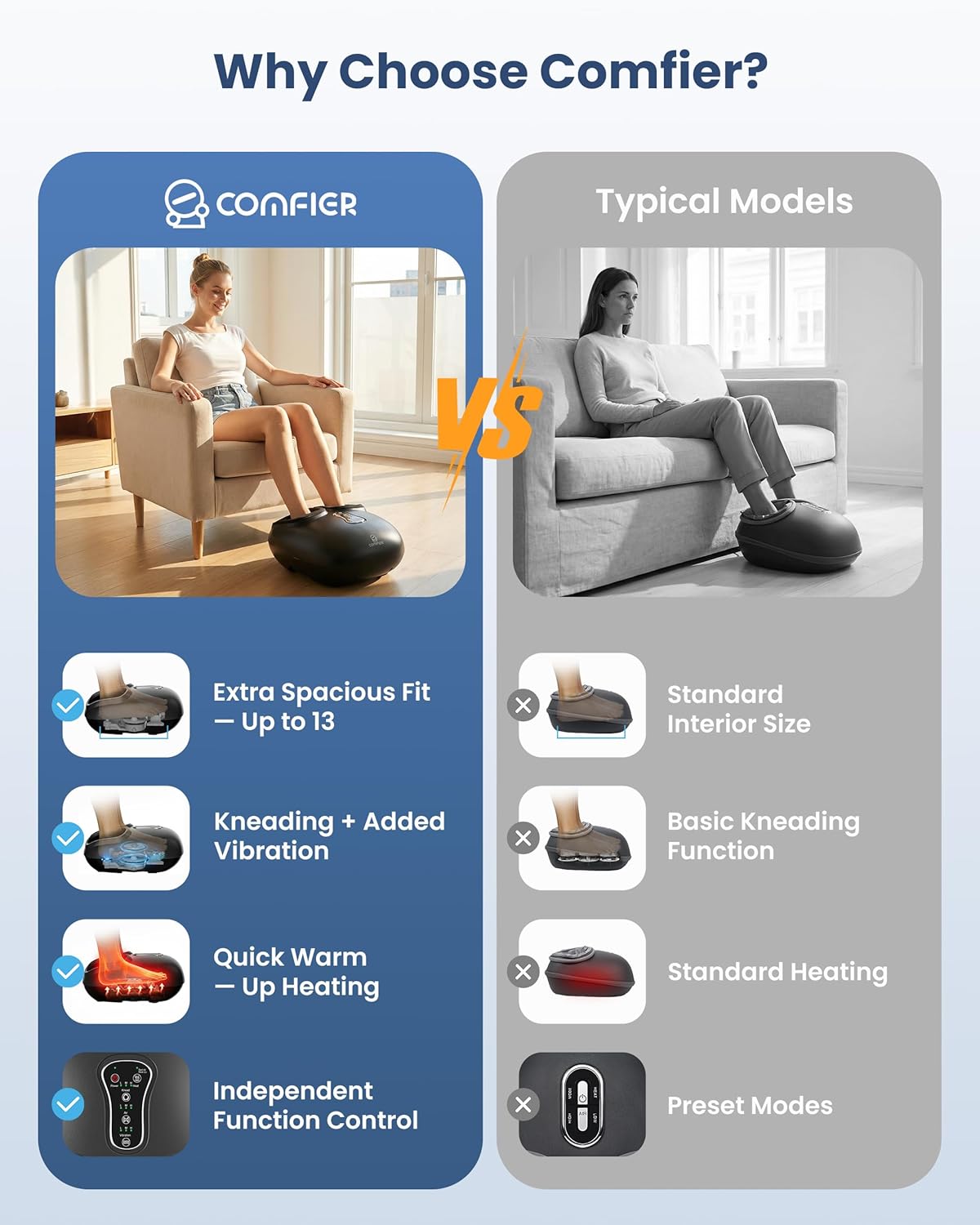 Detalle 2 de COMFIER Shiatsu Foot Massager with Heat, Vibration, Rolling Compression ⚙