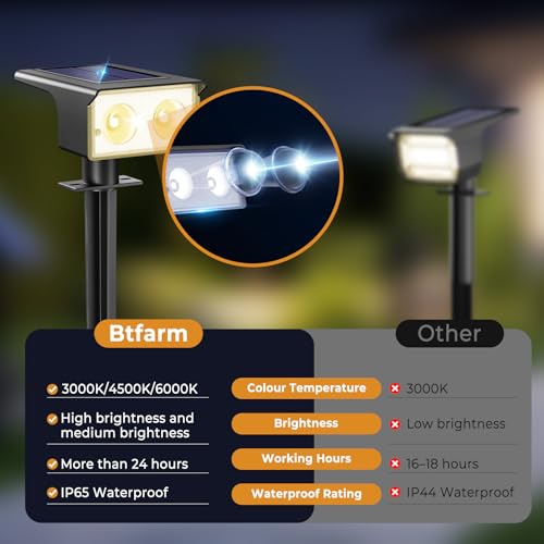 Detalle de btfarm 4 Stück Solarlampen für Außen – vielseitige Außenbeleuchtung mit 3 Farbtemperaturen