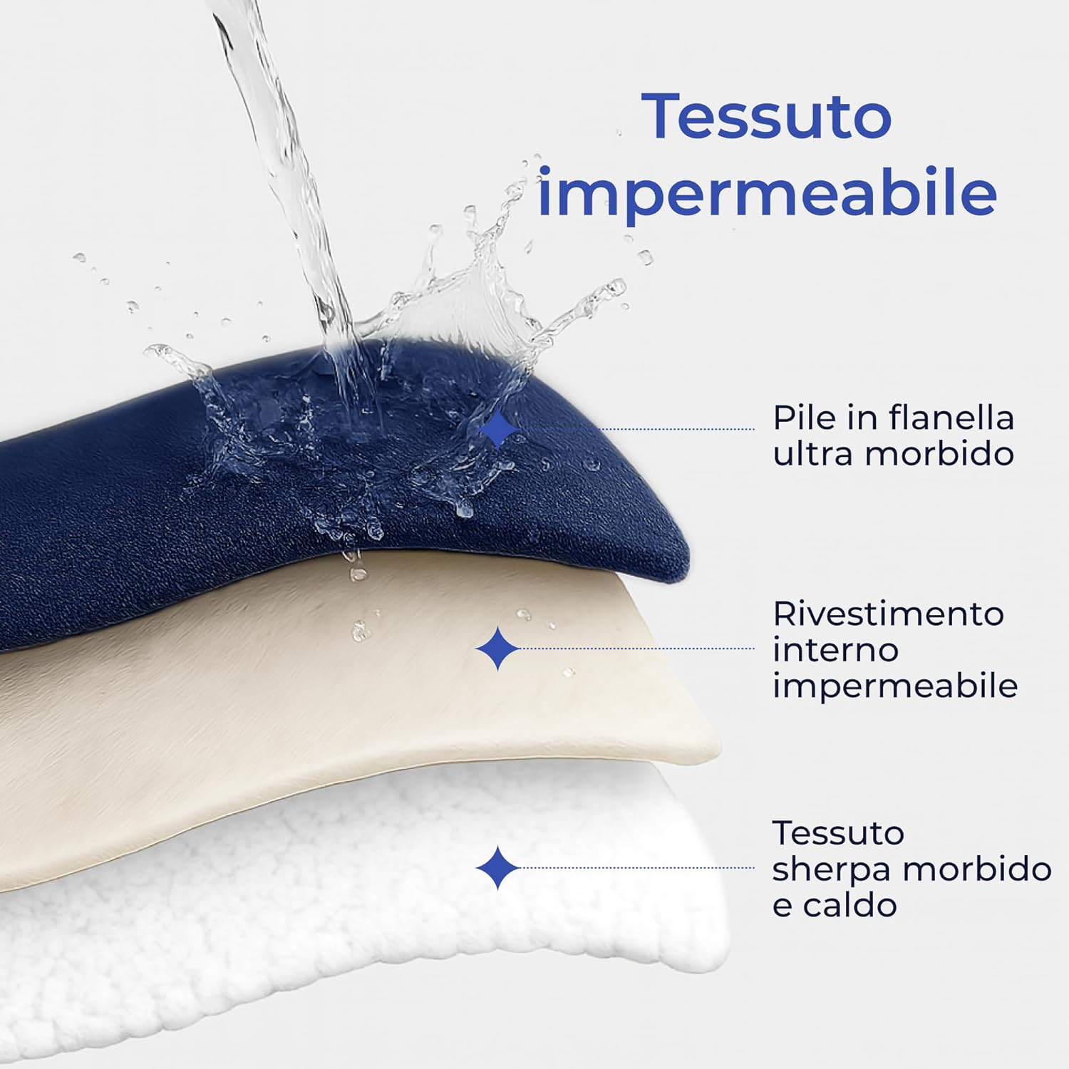 Thumbnail 1 de Dreamzie Coperta impermeabile per cani 80x100 cm reversibile lavabile in pile sherpa blu navy
