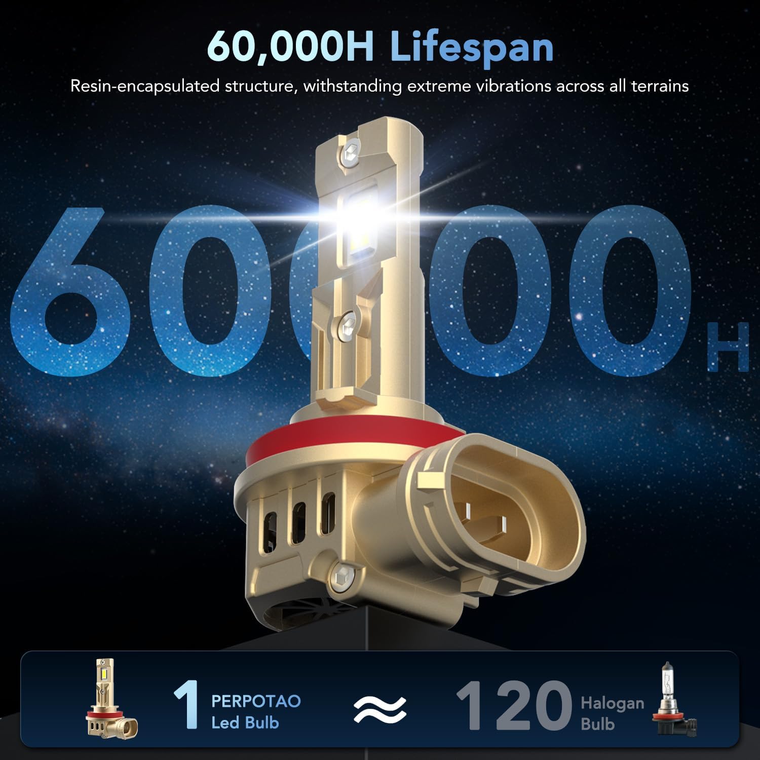 Detalle de Headlight Bulbs 6000K