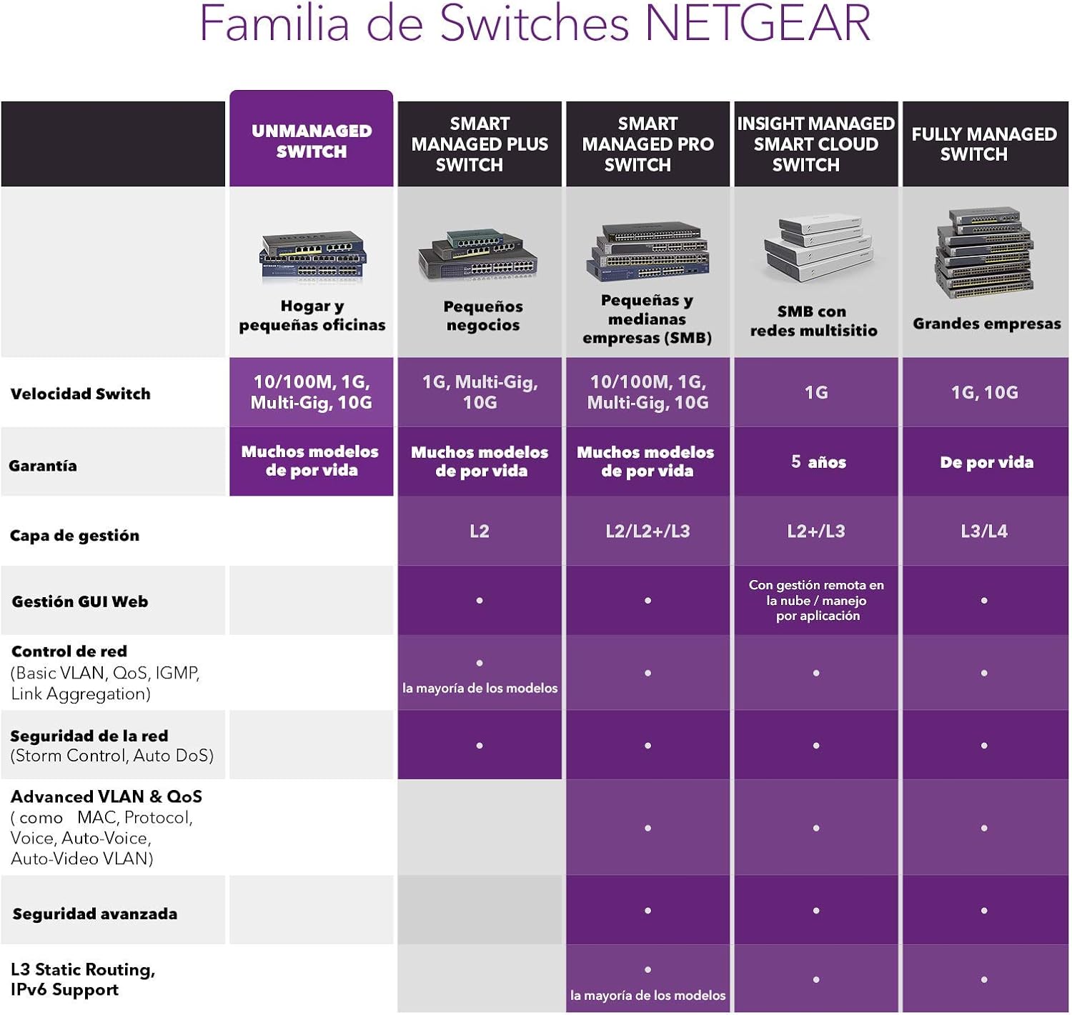 Thumbnail 4 de NETGEAR GS324 Switch Gigabit 24 Puertos