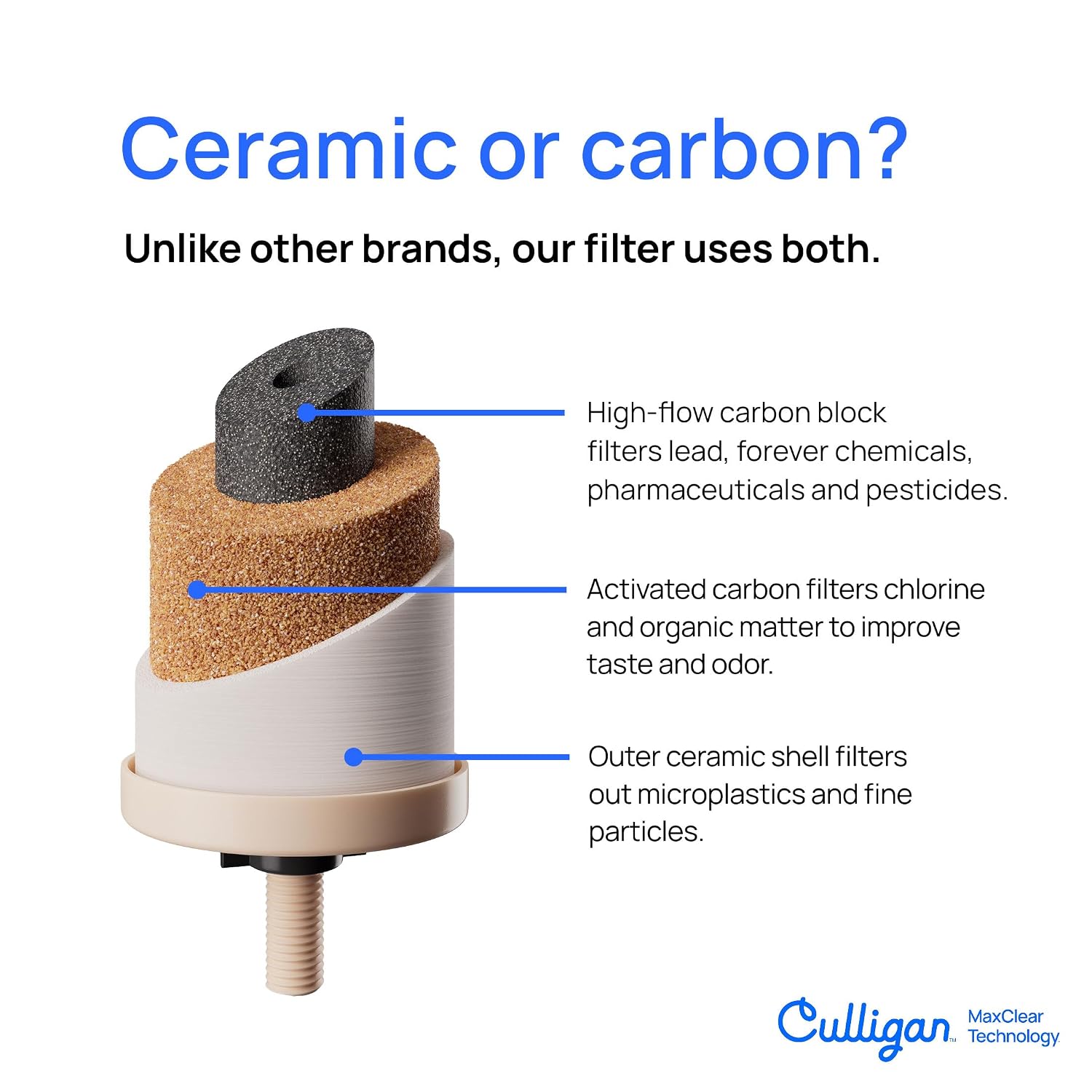 Thumbnail 5 de Culligan MaxClear 2.25 Gallon Gravity Water Filter System with 1 Ceramic Filter