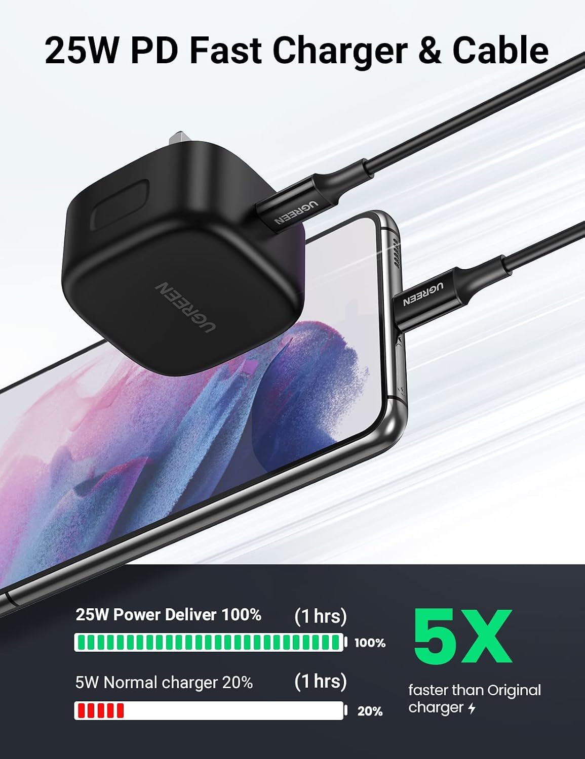 Detalle de UGREEN 25W USB-C Charger with 2m Cable — Super Fast PD Charger