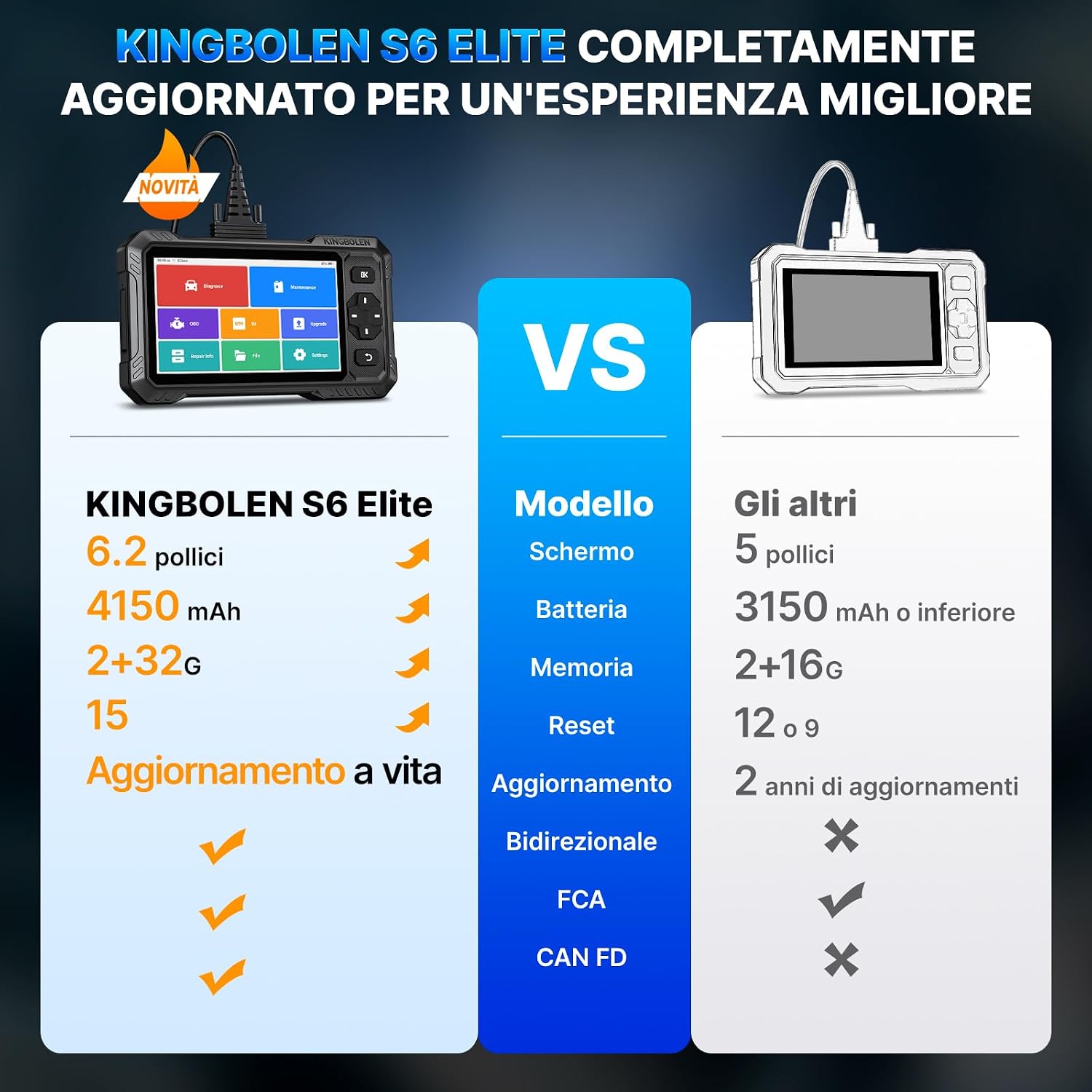Detalle 2 de KINGBOLEN S6 Elite scanner diagnostico auto, 15 reset