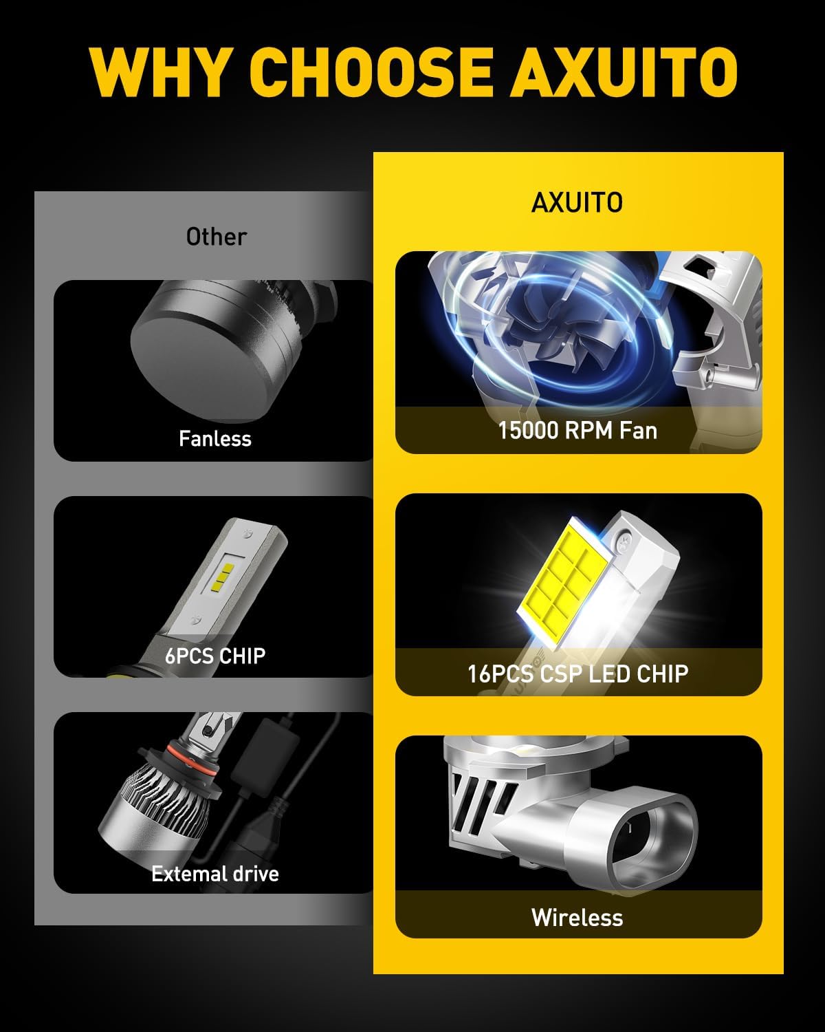 Detalle 2 de AUXITO 9005/9006 Fog Light Bulbs 6500K