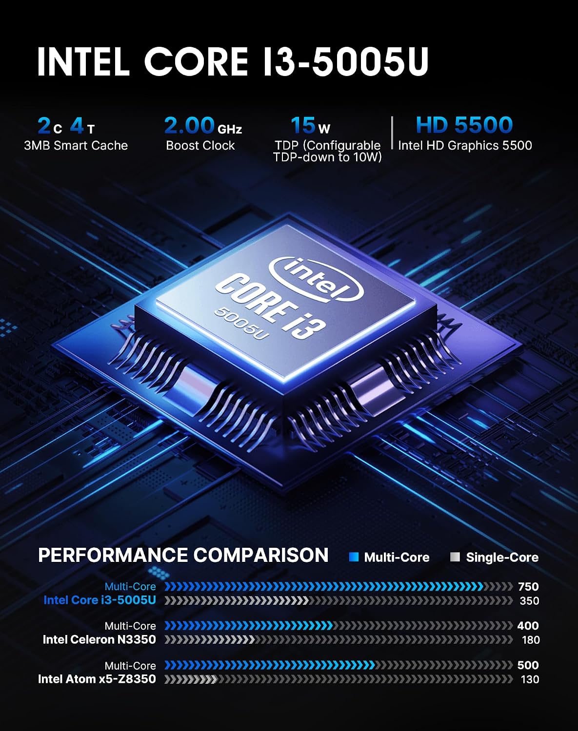 Detalle 2 de Origimagic C3 Mini PC Intel Core i3-5005U (15W) with 8GB RAM and 512GB SATA SSD