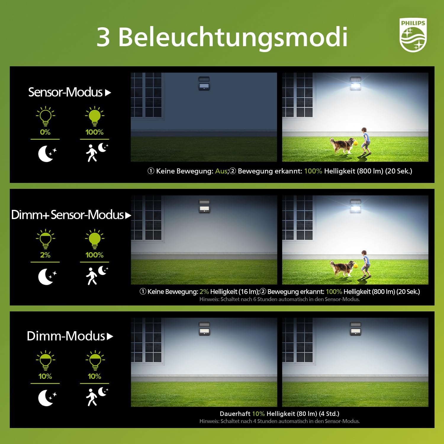 Detalle de Philips Solar-Außenleuchte 6500K LED mit PIR-Bewegungsmelder, IP65, Fernbedienung (2er-Set)