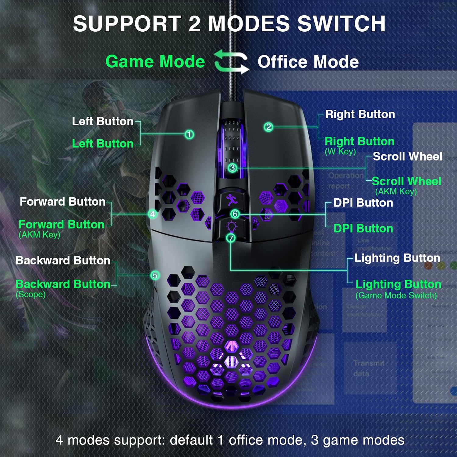 Detalle de SOLAKAKA SM900 Wired Gaming Mouse, 12800 DPI, RGB, Honeycomb Shell